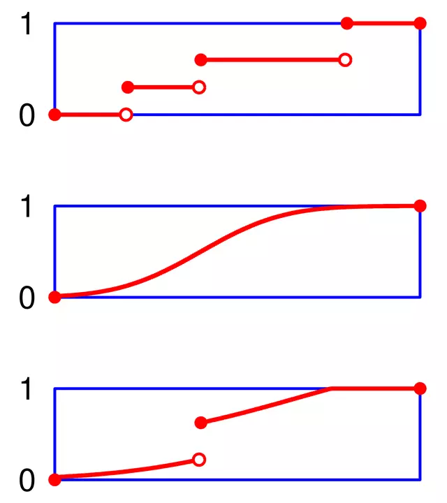 Continuity of a Function | IIT JEE Notes, Class 12, Concept Booster IT Sample Paper Class 12 Continuity