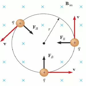 Electric force vs magnetic force, physics class-12 Electric force vs magnetic force Electric force vs magnetic force, physics class-12