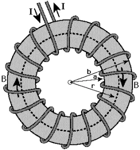 Magnetic field due to toroid, derivation class-12