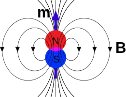 Magnetic dipole moment of a bar magnet magnetic dipole moment Magnetic dipole moment of a bar magnet