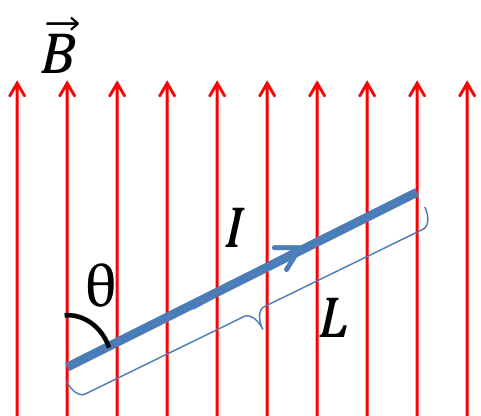 Magnetic force on a current-carrying conductor in a uniform magnetic field derivation class-12 Magnetic force Magnetic force on a current-carrying conductor in a uniform magnetic field derivation class-12