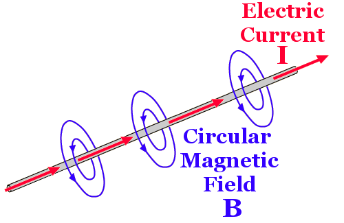 circle magnetic field magnetism