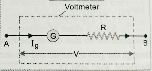 voltmeter moving coil galvanometer