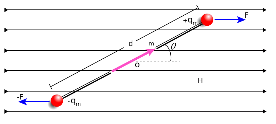 Vibration magnetometer class 12 | definition, working principle, diagram and uses Vibration magnetometer class 12 | definition, working principle, diagram and uses