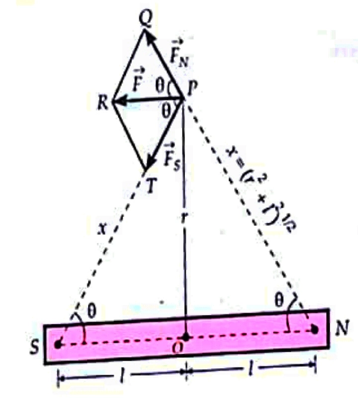 Derive an expression of magnetic field at a point on the equatorial line of a bar magnet class 12 Derive an expression of magnetic field at a point on the equatorial line of a bar magnet class 12