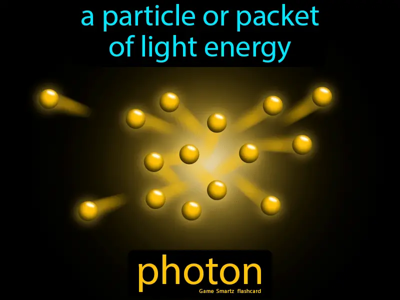 particles of light: photon