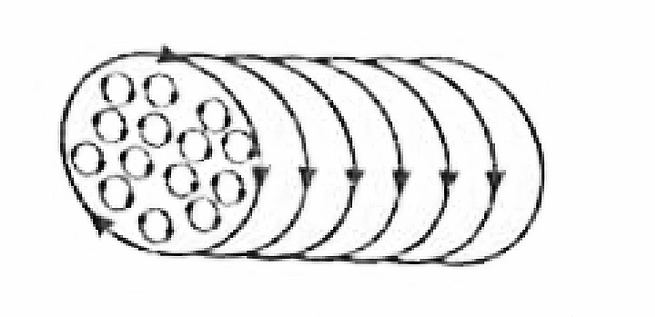 Bar Magnet As An Equivalent Solenoid, class 12 Bar Magnet As An Equivalent Solenoid, class 12