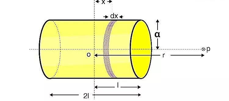 Derivation of Bar Magnet as an Equivalent Solenoid Bar Magnet As An Equivalent Solenoid, class 12