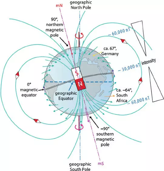 Earth's magnetism class 12 | causes, definitions, elements, and variations Earth's magnetism class 12 | causes, definitions, elements, and variations
