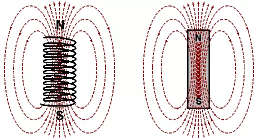 Bar Magnet As An Equivalent Solenoid, class 12 Bar Magnet As An Equivalent Solenoid, class 12