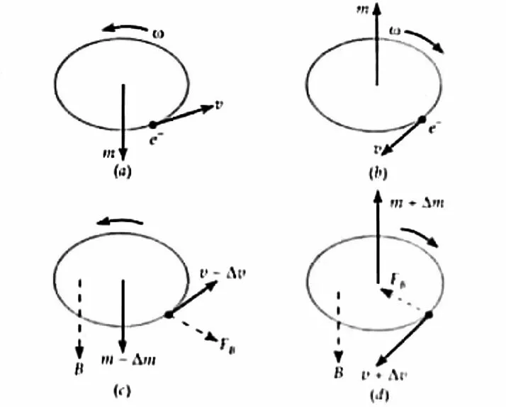 Origin of diamagnetism class 12 Origin of diamagnetism class 12