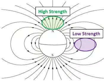 What is Magnetic permeability, relative permeability, and magnetic susceptibility? | Magnetism and matter class 12 What is Magnetic permeability, relative permeability, and magnetic susceptibility? | Magnetism and matter class 12