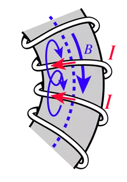 What is magnetising field | magnetism and matter class 12 What is magnetising field | magnetism and matter class 12
