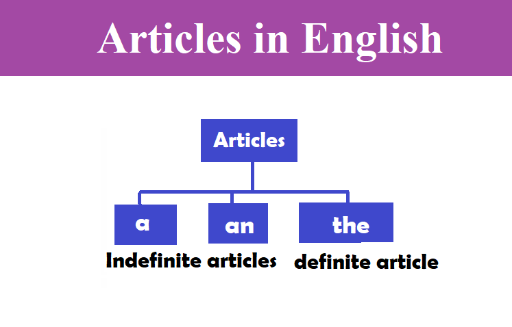 articles in english grammar 1 articles in english grammar