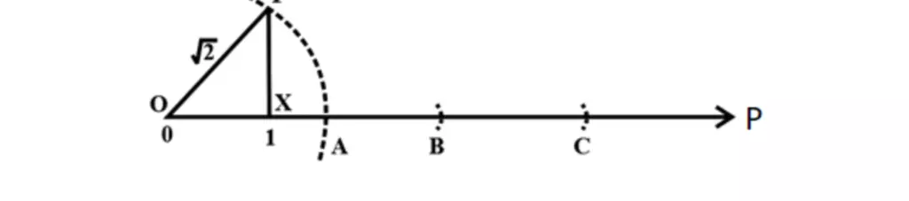 How to represent √2 on a number line? How to represent √2 on a number line? image 12 How to represent √2 on a number line?