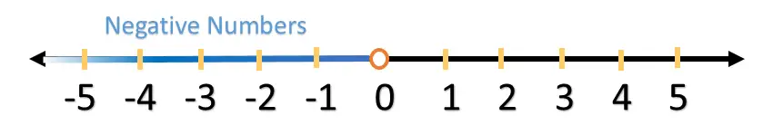 image 2 Number system