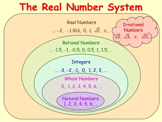 Number system class 9 NCERT Number system Number system