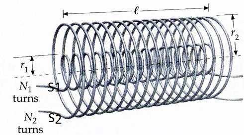 Derivation for mutual inductance of two long co-axial solenoids Derivation for mutual inductance of two long co-axial solenoids Derivation for mutual inductance of two long co-axial solenoids