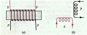 Mutual inductance - definition, formula, units, and dimensions