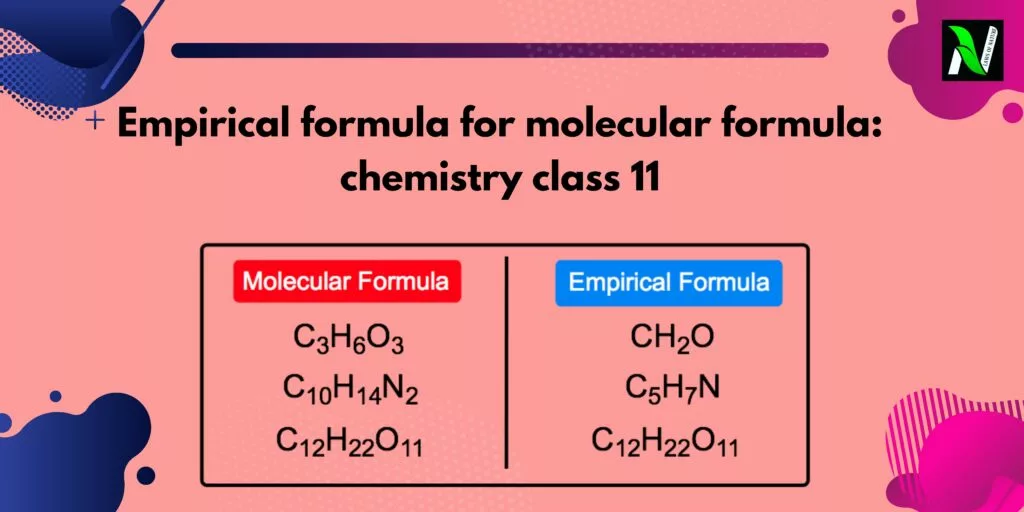 Empirical formula & molecular formula: chemistry class 11 Empirical formula & molecular formula Empirical formula & molecular formula: chemistry class 11