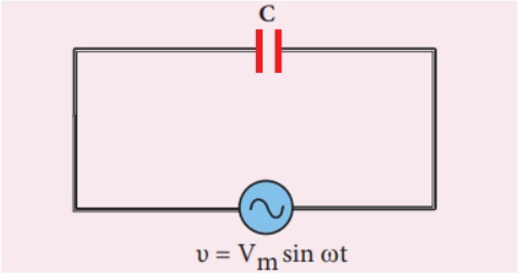 AC circuit containing a capacitor only