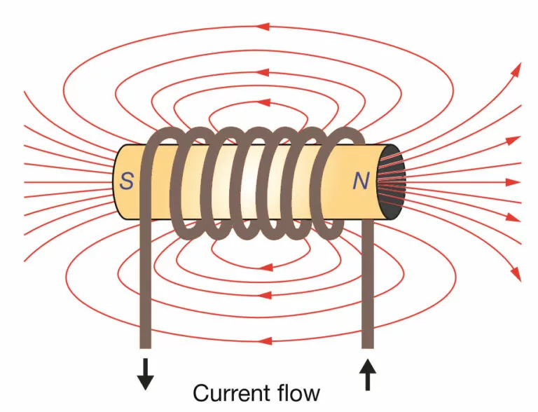 Expression for energy and average power stored in an inductor Expression for energy and average power stored in an inductor Expression for energy and average power stored in an inductor