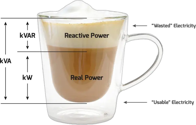 Understanding power factor using Beer Mug Analogy