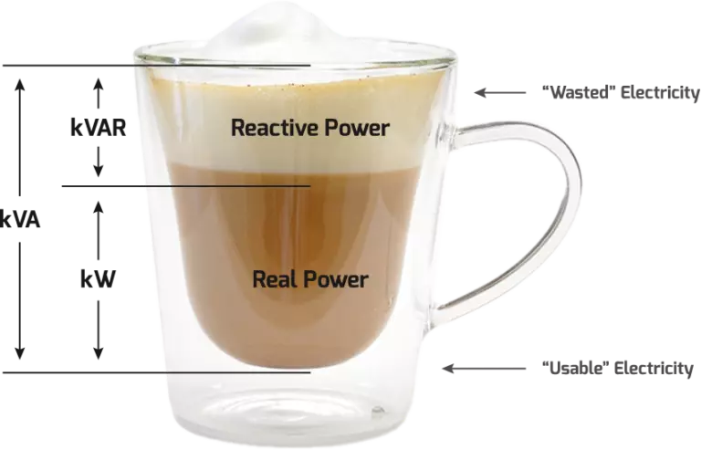 Power factor class 12 - definition, and formula Power factor class 12 Understanding power factor using Beer Mug Analogy