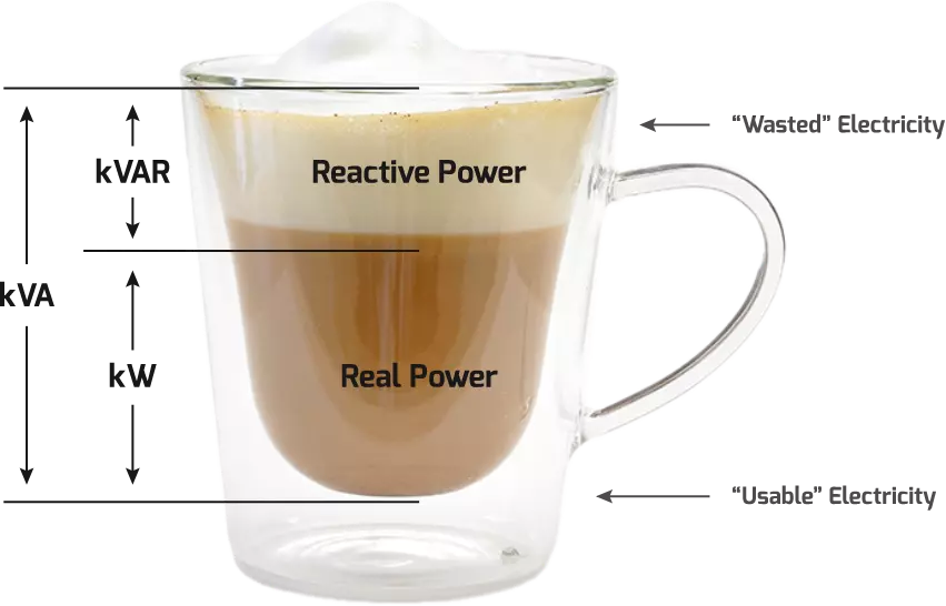 Power factor class 12 - definition, and formula Power factor class 12 Understanding power factor using Beer Mug Analogy