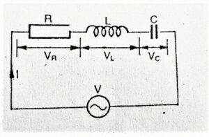 AC voltage applied to a series LCR circuit