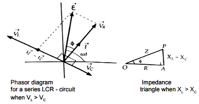 Phasor diagram for series LCR circuit