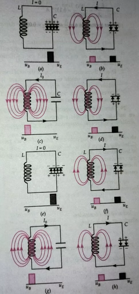LC oscillations class 12 LC oscillations class 12